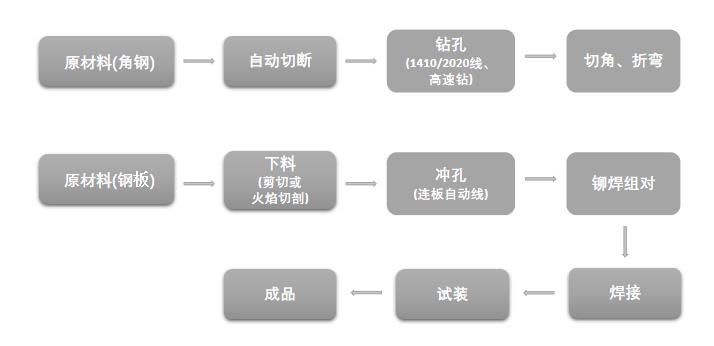 角钢塔流程图